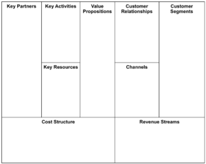 How To Create Your Hair Salon Model Canvas