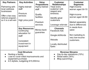 How To Create Your Hair Salon Model Canvas