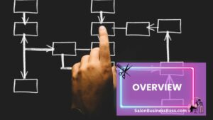 Start Strong, Stay Beautiful: Navigating the Beauty Salon Startup Journey